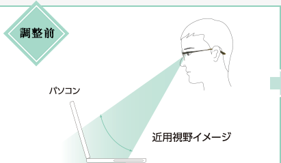 調整前
