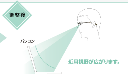 調整後