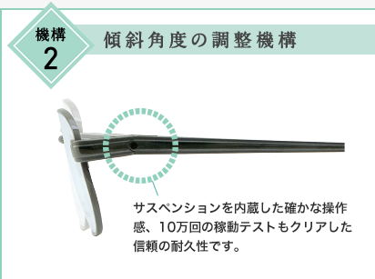 傾斜角度の調整機構