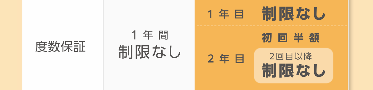 ロングサポート