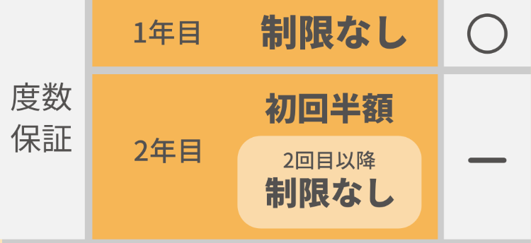 ロングサポート